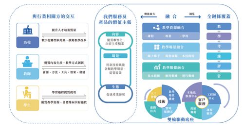 卓越睿新數(shù)碼擬港股IPO，新浪與均持股超10% 共拓數(shù)字內(nèi)容新藍海